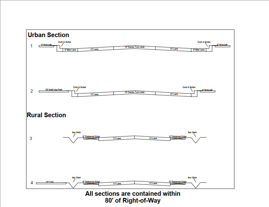 Urban vs Rural Road Structure